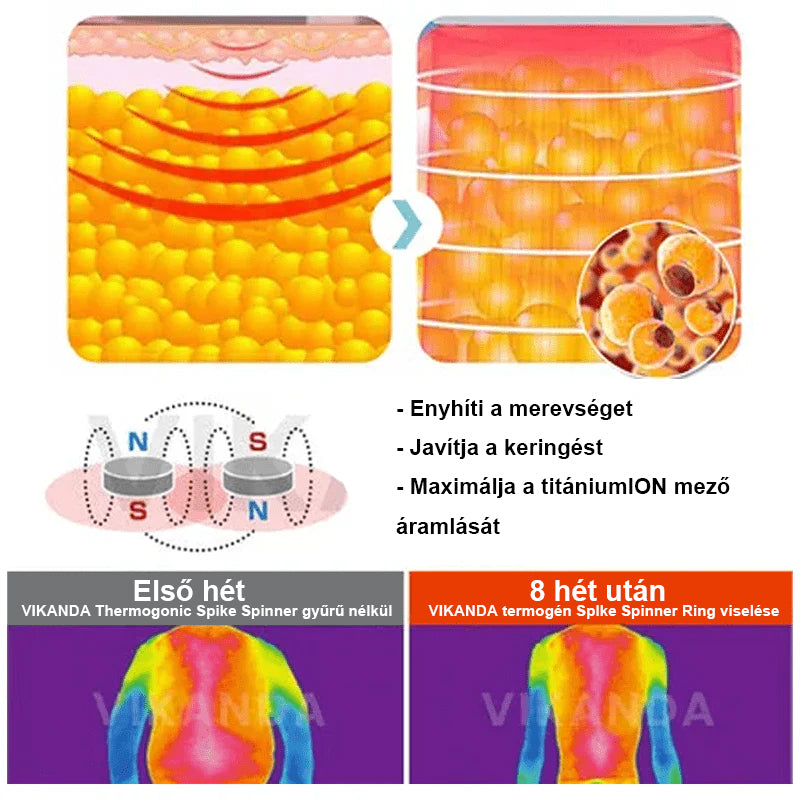 Micro-Nano Fusion Diamond Detox Gyűrű – Emelje meg jólétét✨💎